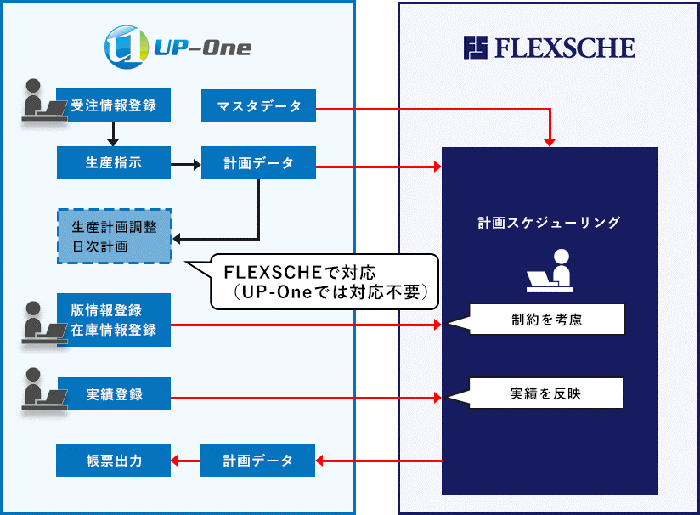 最新ポリウレタンの合成・配合と機能化・用途展開 （PA／CNF 