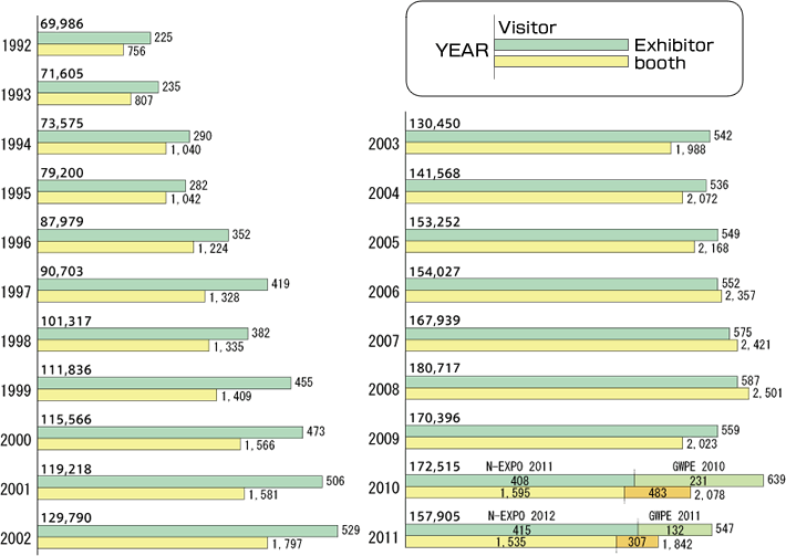 Data