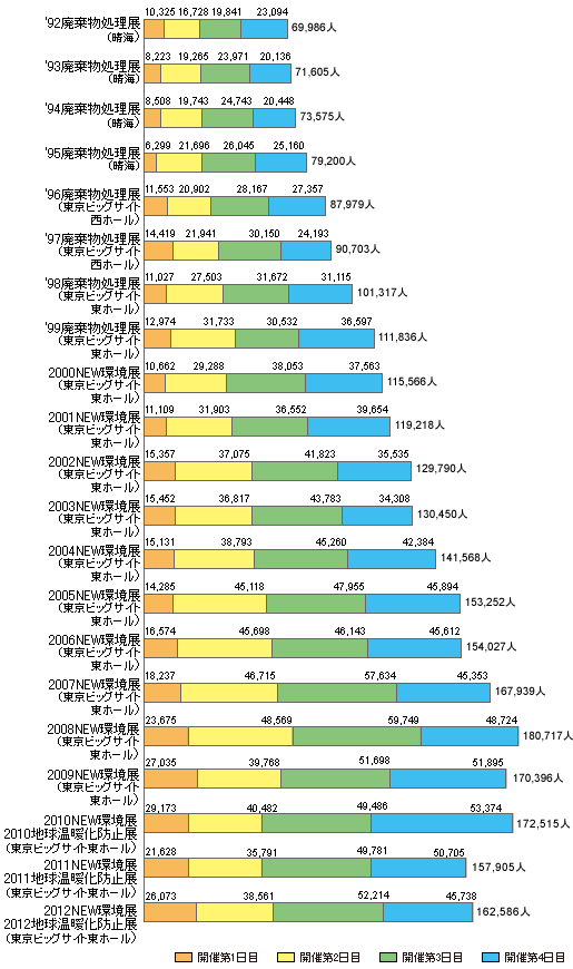 来場者データ