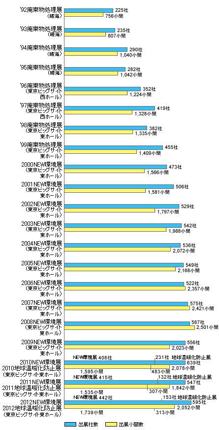 出展社データ